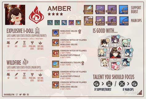 Amber Guide and Best Builds